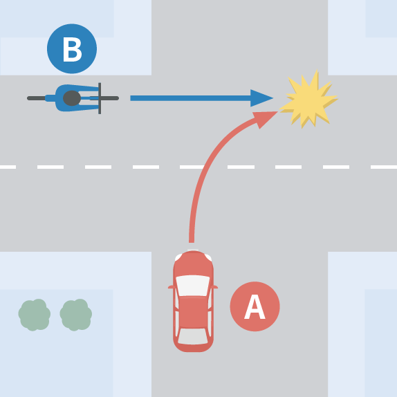 優先道路を走行している自転車との事故