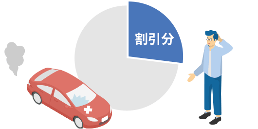 事故で自動車保険を使った場合 3等級ダウン事故 1等級ダウン事故 自動車保険のアクサダイレクト 事故で自動車保険を使った場合 3等級ダウン事故 1等級ダウン事故 自動車保険のアクサダイレクト