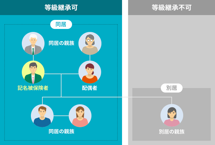 自動車保険のノンフリート等級とは ノンフリート等級の引き継ぎについて 条件やポイントなどを解説 アクサダイレクト