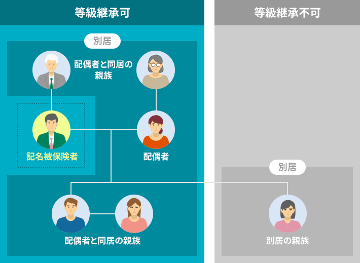 ノンフリート等級の引継ぎについて 自動車保険のアクサダイレクト