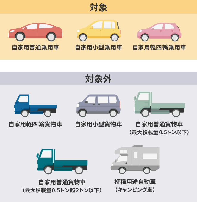 型式別料率クラスとは 自動車保険のアクサダイレクト