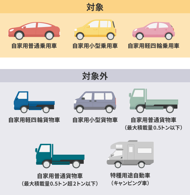 車によって変わる 型式別料率クラスと保険料について 自動車保険のアクサダイレクト