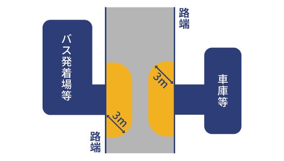 覚えておきたい 路肩や路側帯での正しい駐停車の方法 自動車保険のアクサダイレクト