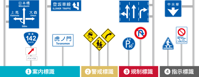道路標識の種類