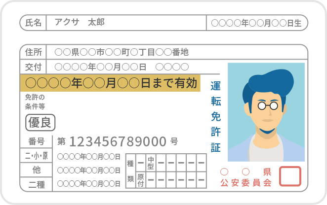 免許証の色が変更になった場合 自動車保険のアクサダイレクト