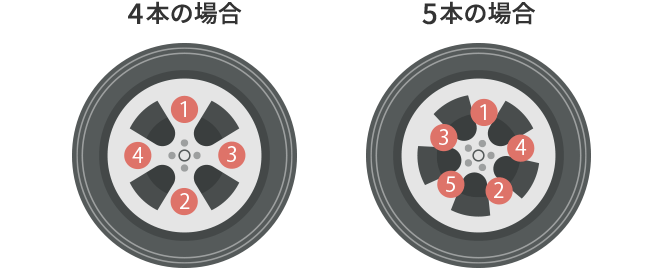 タイヤのホイールナットの締め付けトルク 自動車保険のアクサダイレクト