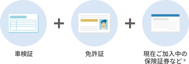 車検証+免許証+現在ご加入中の保険証券など(*)