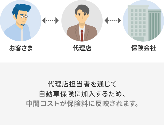 自動車保険の乗り換え 切り替え のタイミングや必要書類について解説 自動車保険のアクサダイレクト