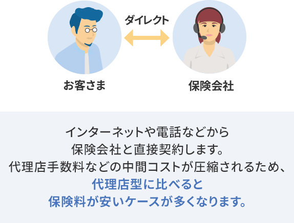 代理店型自動車保険からの乗り換えガイド 自動車保険のアクサダイレクト