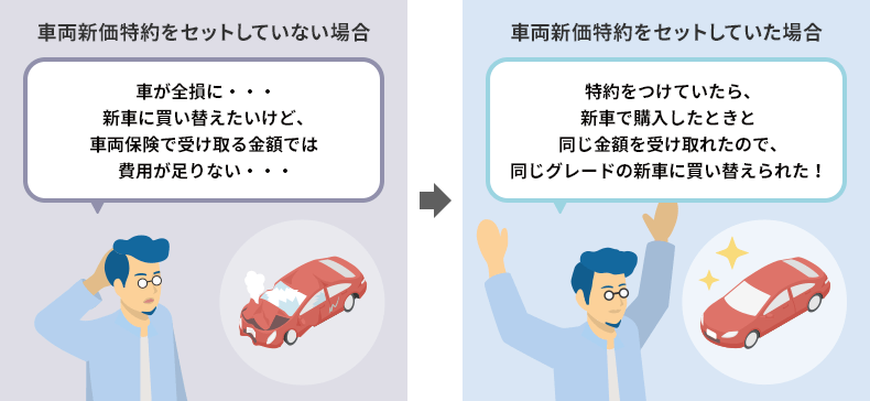 車両新価特約とは？