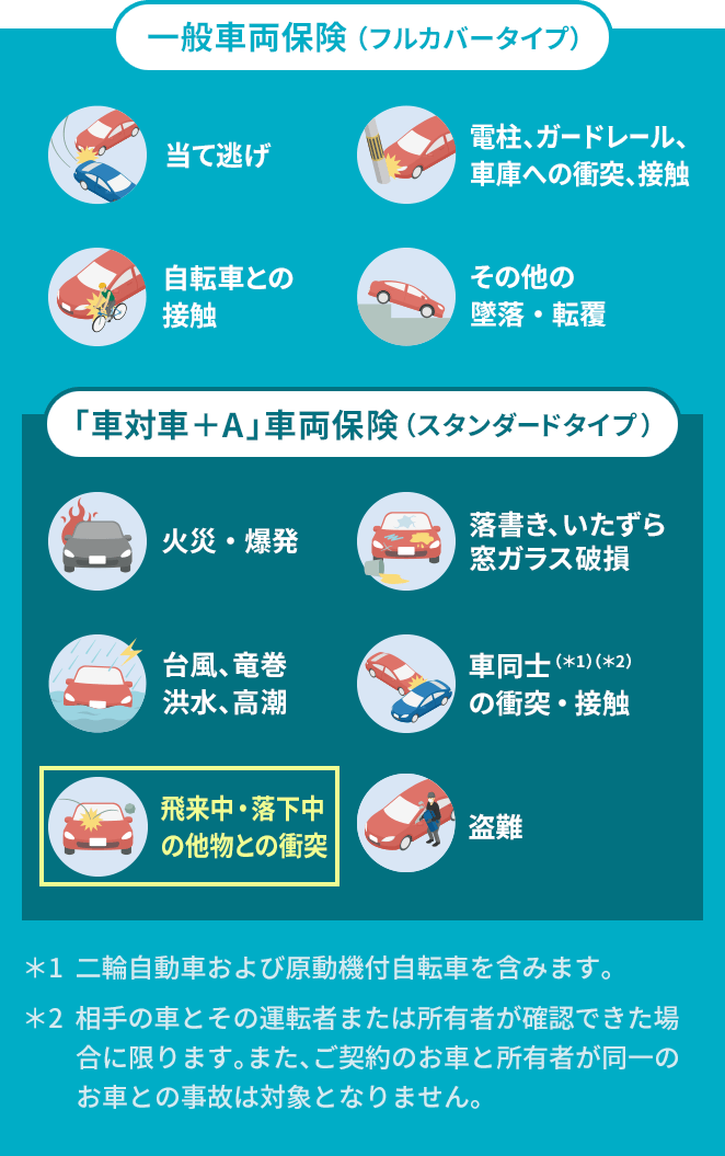 車両保険の補償の範囲