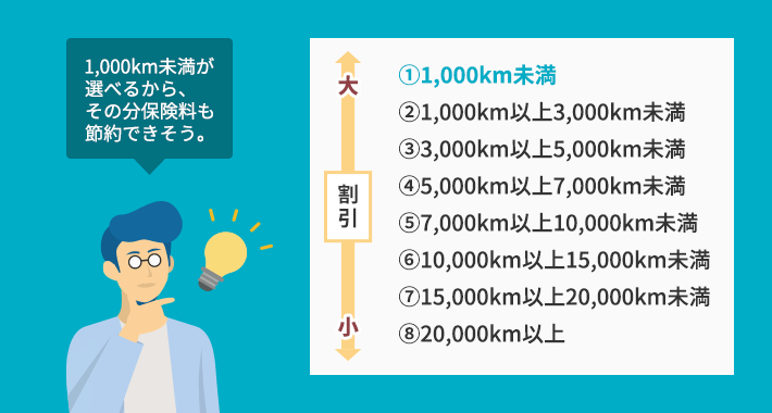 8区分から選べるから、より自分に合った保険料を設定できそう。