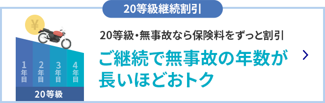 20等級継続割引 20等級・無事故なら保険料をずっと割引 ご継続で無事故の年数が長いほどおトク