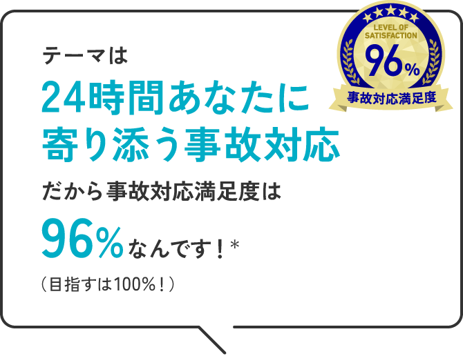 テーマは24時間あなたに寄り添う事故対応 だから事故対応満足度は96%なんです!*(目指すは100%!)