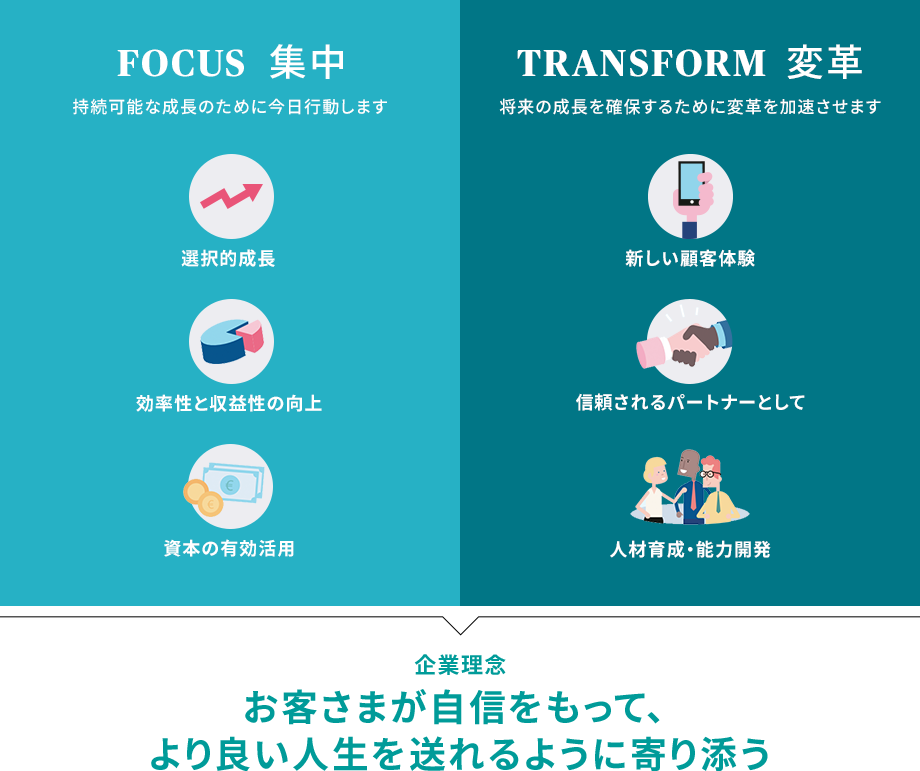 「Focus(集中)」と「Transform(変革)」