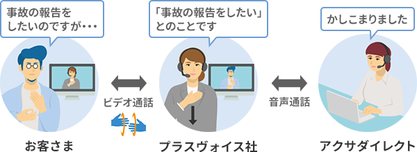 アクサダイレクト 手話通訳サービス