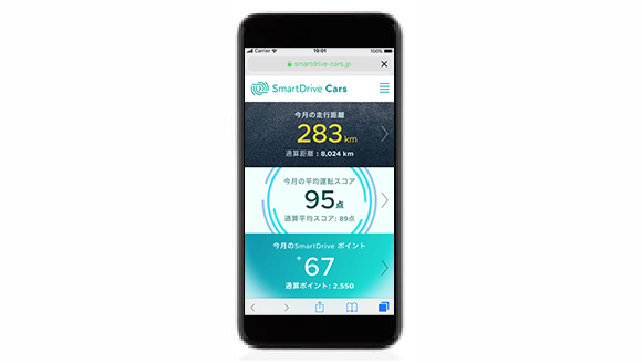 MIRAI DRIVE PROJECT SmartDrive Cars