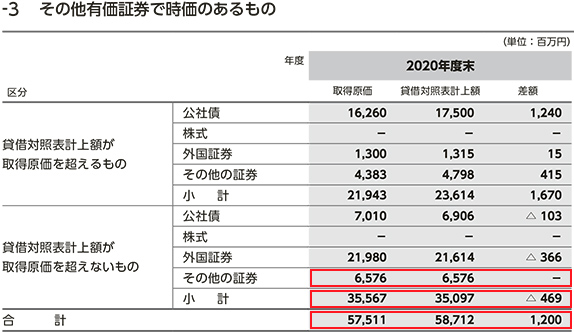 その他有価証券で時価のあるもの