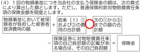 P.199 被害者救済費用補償特約 第11条(支払保険金の計算)(4)(誤)