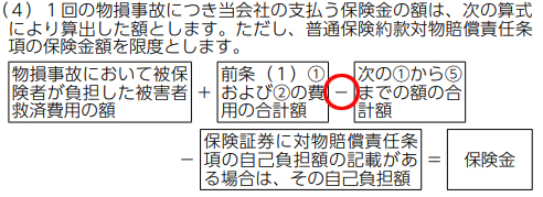 P.199 被害者救済費用補償特約 第11条(支払保険金の計算)(4)(正)