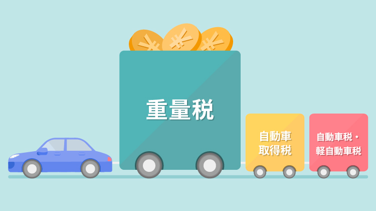 �����ԏd�ʐ�