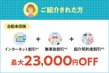 ご紹介された方 自動車保険 「インターネット割引*1」+「無事故割引*2」+「紹介契約者割引*3」最大23,000円OFF