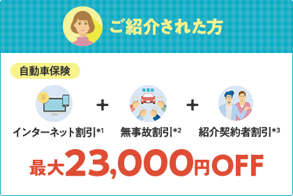 ご紹介された方 自動車保険 「インターネット割引＊1」+「無事故割引＊2」+「紹介契約者割引＊3」最大23,000円OFF