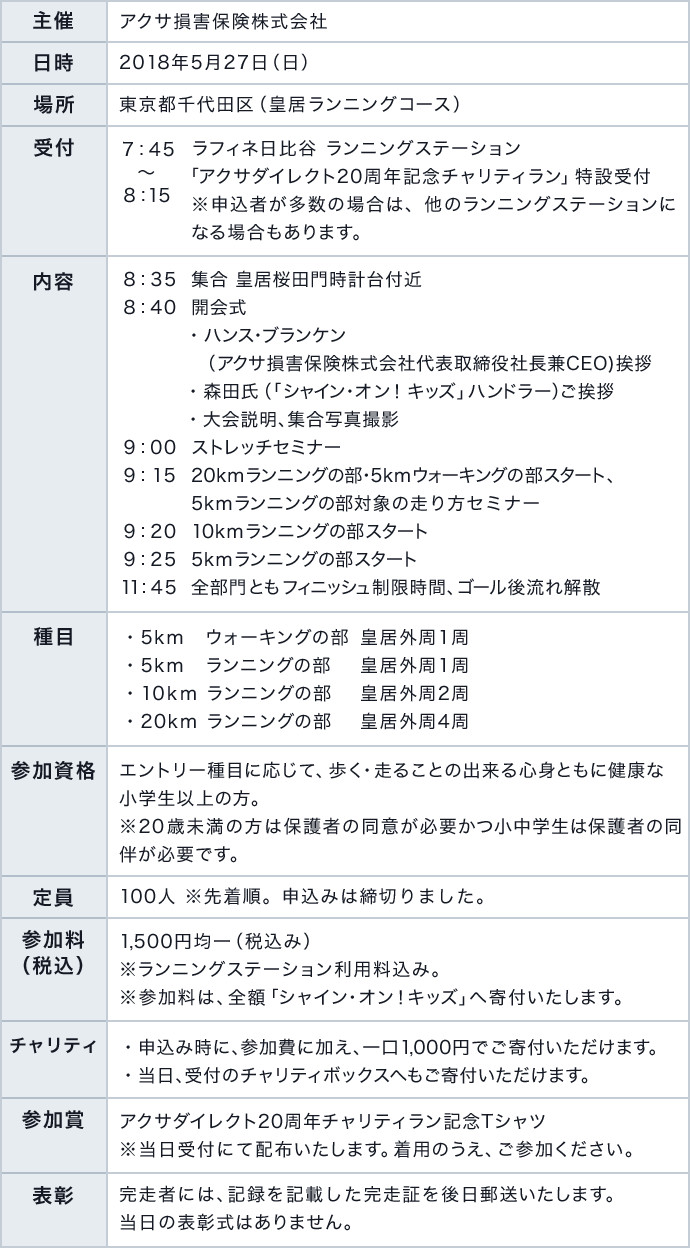 アクサダイレクト20周年記念チャリティラン 開催要項