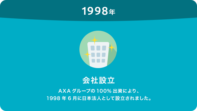 1998年 会社設立