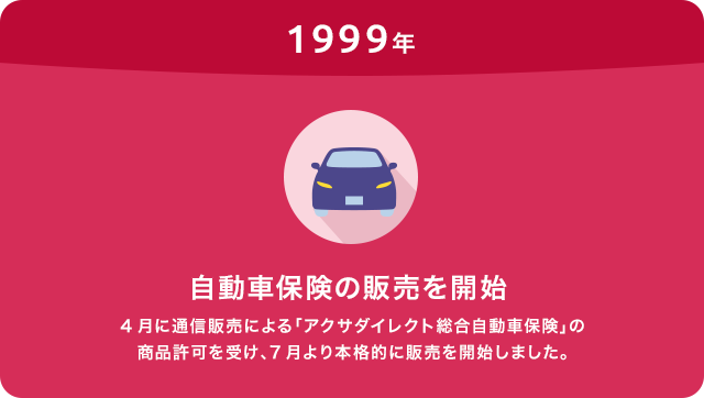 1999年 自動車保険の販売を開始