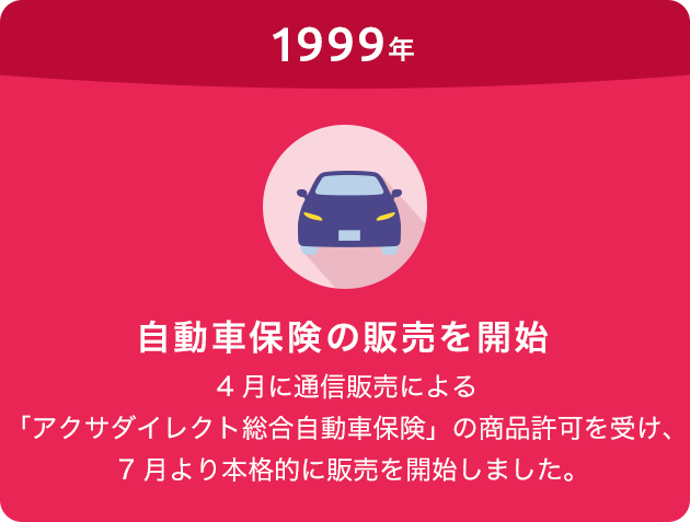 1999年 自動車保険の販売を開始