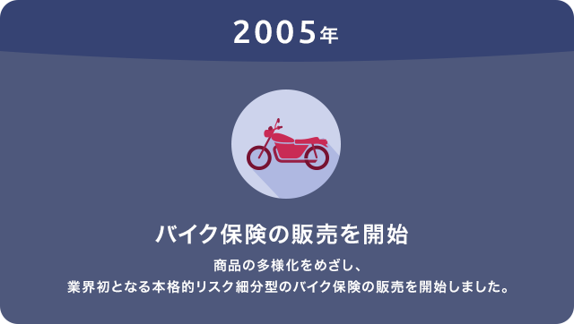 2005年 バイク保険の販売を開始