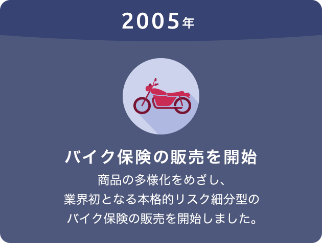 2005年 バイク保険の販売を開始