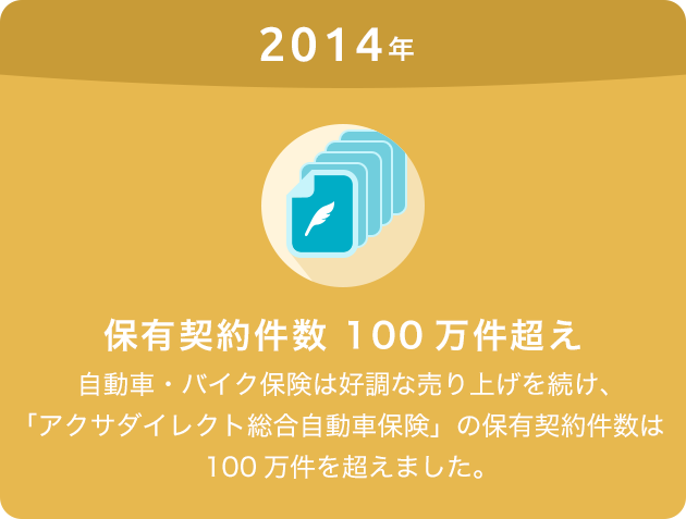 2014年 保有契約数100万件超え