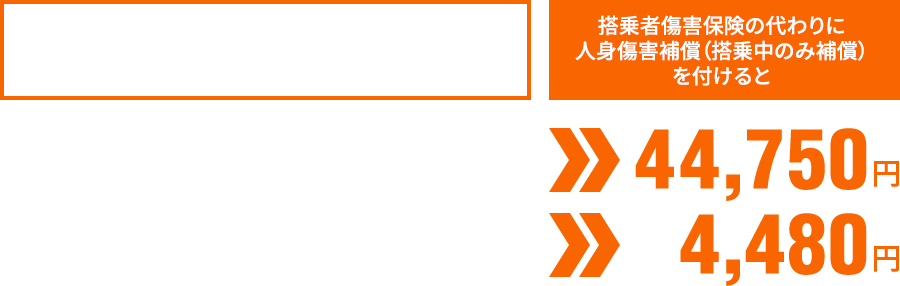 初めて保険に加入する 30歳Aさんの場合（適用等級：6S等級） 搭乗者傷害保険の代わりに人身傷害補償（搭乗中のみ補償）を付けると一括払い年間保険料17,990円→44,750円 分割払い月額保険料1,800円→4,480円