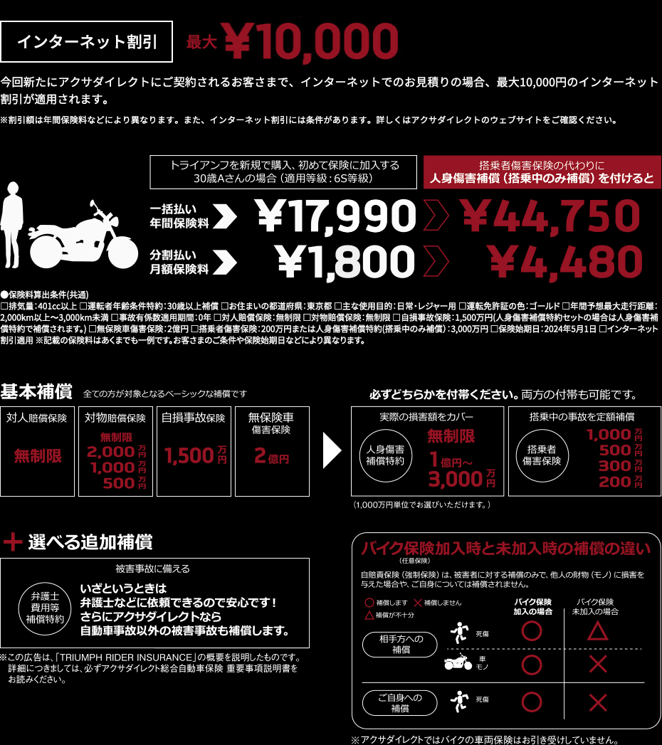 インターネット割引 最大10,000円 今回新たにアクサダイレクトにご契約されるお客さまで、インターネットでのお見積りの場合、最大10,000円のインターネット割引が適用されます。 ※割引額は年間保険料などにより異なります。また、インターネット割引には条件があります。詳しくはアクサダイレクトのウェブサイトをご確認ください。 トライアンフを新規で購入、初めて保険に加入する 30歳Aさんの場合（適用等級：6S等級） 一括払い 年間保険料 ¥17,990 搭乗者傷害保険の代わりに人身傷害補償（搭乗中のみ補償）を付けると ¥44,750 分割払い 月額保険料 ¥1,800 搭乗者傷害保険の代わりに人身傷害補償（搭乗中のみ補償）を付けると ¥4,480 ●保険料算出条件（共通） □排気量：401cc以上 □運転者年齢条件特約：30歳以上補償 □お住まいの都道府県：東京都 □主な使用目的：日常・レジャー用 □運転免許証の色ゴールド □年間予想最大走行距離：2,000km以上〜3,000km未満 □事故有係数適用期間：0年 □対人賠償保険：無制限 □対物賠償保険：無制限 □自損事故保険：1,500万円（人身傷害補償特約セットの場合は人身傷害補償特約で補償されます。） □無保険車傷害保険：2億円 □搭乗者傷害保険：200万円または人身傷害補償特約（搭乗中のみ補償）：3,000万円 □保険始期日：2024年5月1日 □インターネット割引適用 ※記載の保険料はあくまでも一例です。お客さまのご条件や保険始期日などによりことなります。 基本補償 全ての方が対象となるベーシックな補償です 対人賠償保険：無制限 対物賠償保険：無制限、2,000万円、1,000万円、500万円 自損事故保険：1,500万円 無保険車傷害保険：2億円 必ずどちらかを付帯ください。両方の付帯も可能です。 実際の損害額をカバー 人身傷害補償特約：無制限、1億円〜3,000万円 搭乗中の事故を定額補償 搭乗者傷害保険：1,000万円、500万円、300万円、200万円 （1,000万円単位でお選びいただけます。） ＋選べる追加補償 被害事故に備える 弁護士費用等補償特約 いざというときは弁護士などに依頼できるので安心です！さらにアクサダイレクトならバイク事故以外の被害事故も補償します。 ※この広告は、「TRIUMPH RIDER INSURANCE」の概要を説明したものです。詳細につきましては、必ずアクサダイレクト走行自動車保険 重要事項説明書をお読みください。 バイク保険（任意保険）加入時と未加入時の補償の違い 自賠責保険（強制保険）は、被害者に対する補償のみで、他人の財物（モノ）に損害を与えた場合や、ご自身については補償されません。 相手方への補償 バイク保険加入の場合：死傷 補償します、バイク保険未加入の場合：死傷 補償が不十分 バイク保険加入の場合：車・モノ 補償します、バイク保険未加入の場合：補償しません ご自身への補償 バイク保険加入の場合：死傷 補償します、バイク保険未加入の場合：補償しません ※アクサダイレクトではバイクの車両保険はお引き受けしていません。