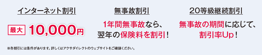 インターネット割引：最大10,000円 無事故割引：1年間無事故なら、翌年の保険料を割引！ 20等級継続割引：無事故の期間に応じて割引率Up！ ※各割引には条件があります。詳しくはアクサダイレクトのウェブサイトをご確認ください。