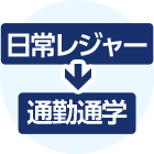 お車の使用状況に変化があったとき