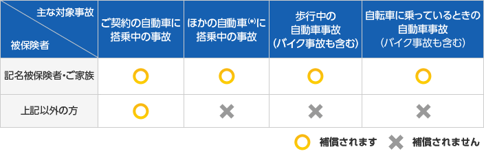 保険用語集 人身傷害補償特約 自動車保険 バイク保険のアクサダイレクト