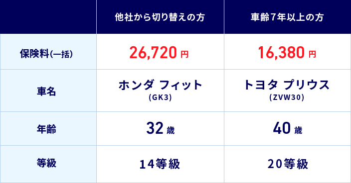 保険料一例