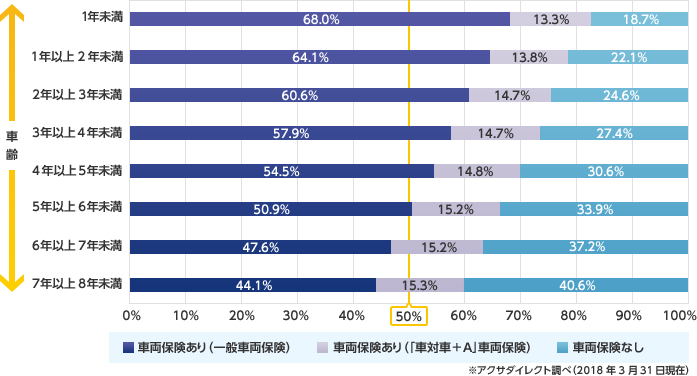 車両 保険 考え方