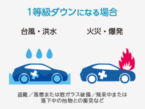 1等級ダウンになる場合