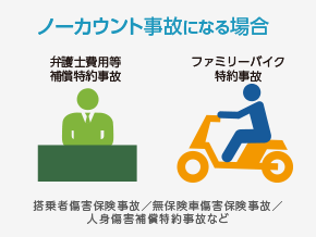 ノーカウント事故になる場合