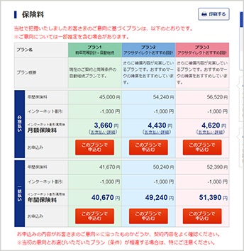 ダイレクト バイク 保険 アクサ