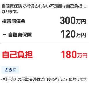 もしバイク保険に未加入なら…