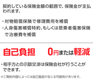 バイク保険に加入していると…