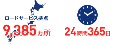 「AXAプレミアムロードサービス拠点9,385ヵ所」「24時間365日」