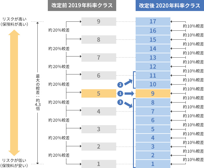 自動車保険 改定のご案内 保険始期日年1月1日以降のご契約 任意保険のアクサダイレクト