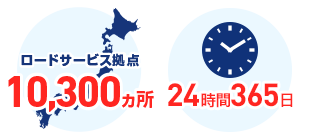 「AXAプレミアムロードサービス拠点10,300ヵ所」「24時間365日」