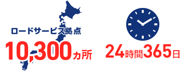 「AXAプレミアムロードサービス拠点10,300ヵ所」「24時間365日」